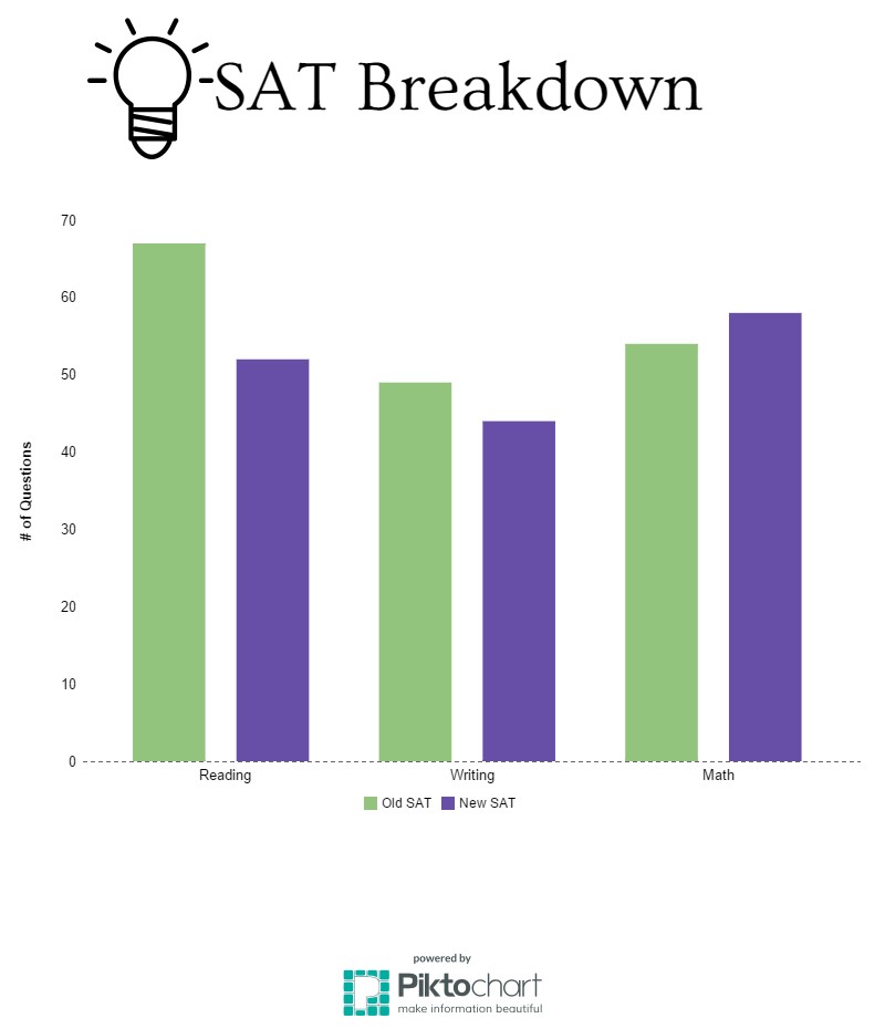 SAT Breakdown What You Should Know