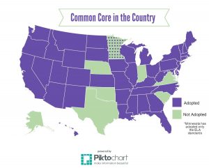 Common Core in the Country