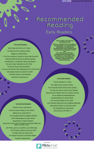 Recommended Reading Early Readers Pre-K Kindergarten 1st Grade Second Grade