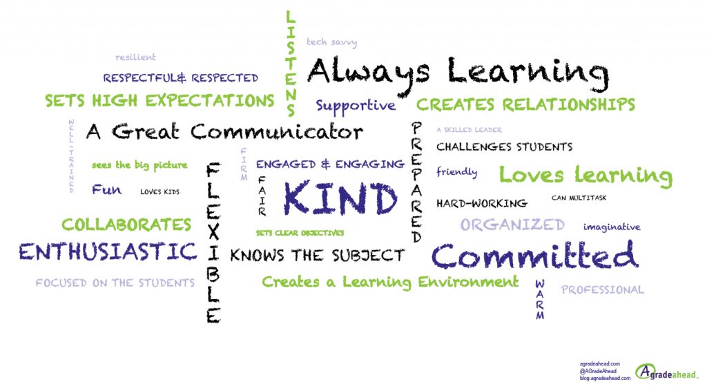 5 Characteristics of a Good Teacher word cloud