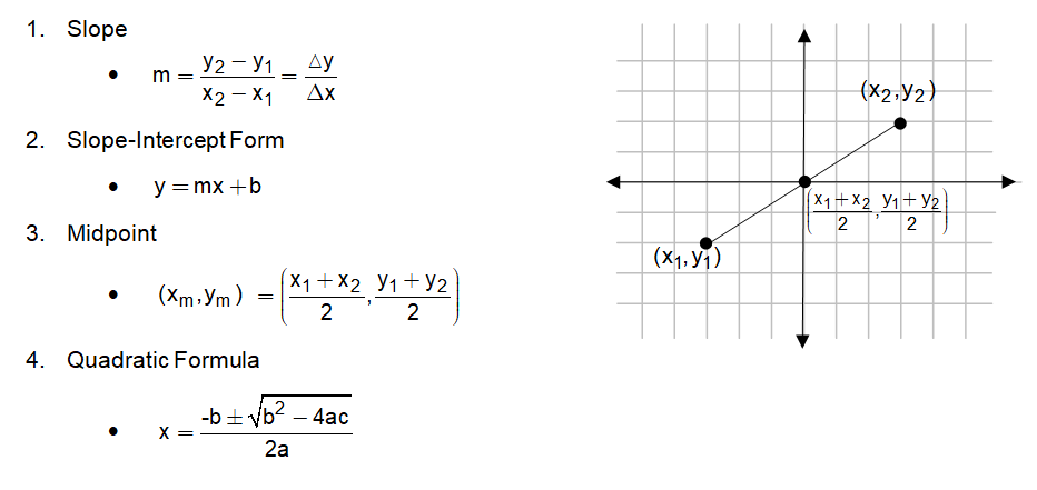 algebra formulas list