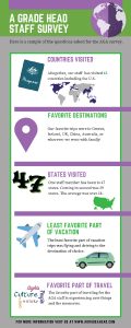 A Grade Ahead Travel Survey Infographic