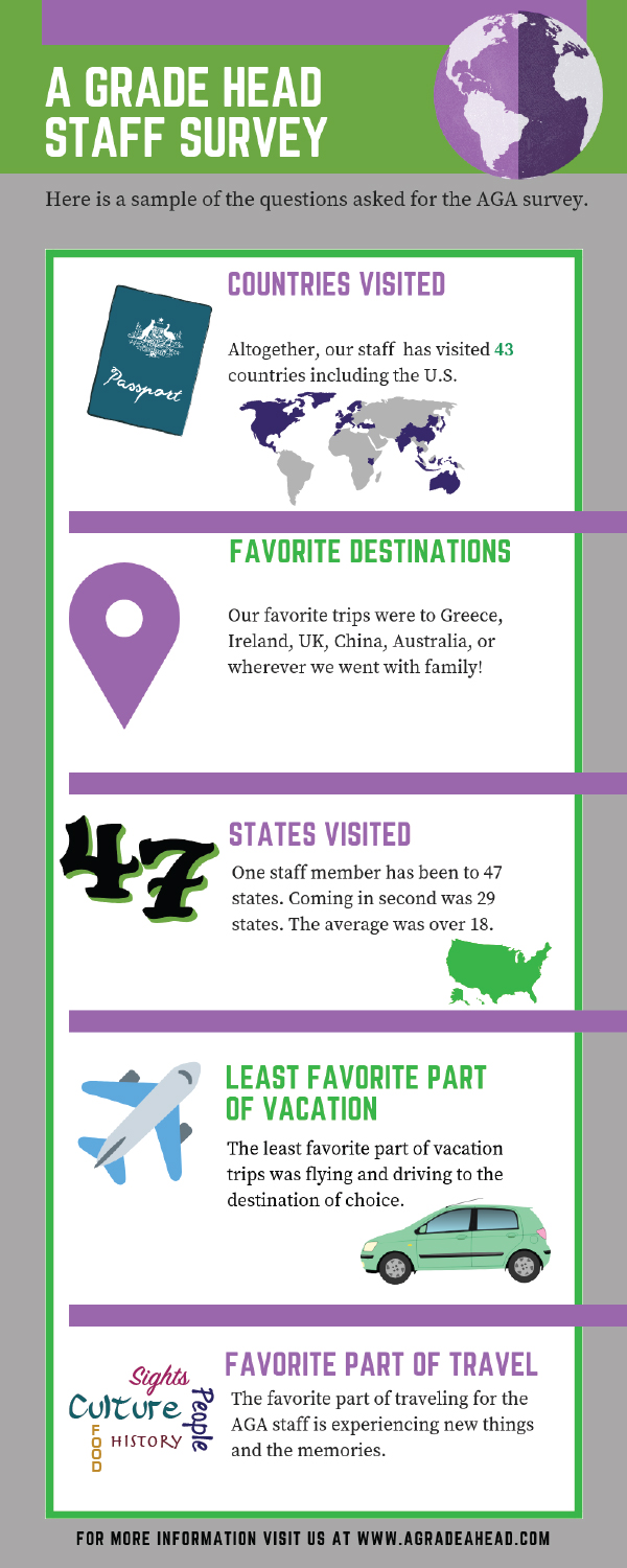 A Grade Ahead Travel Survey Infographic