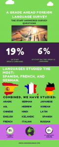 learning languages with A Grade Ahead